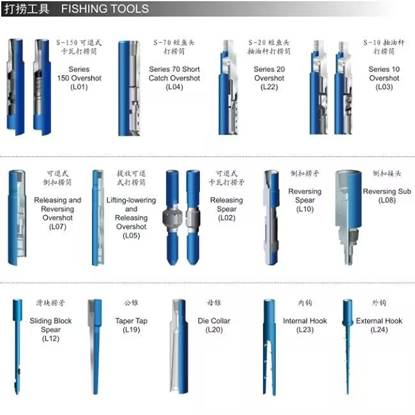 Types of Fishing Tools, Downhole Tools for Well Drilling of Oil and Gas