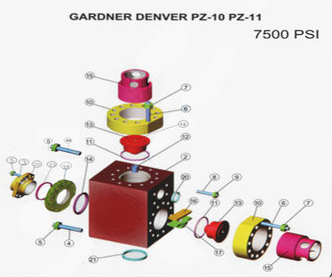 Gardner Denver PZ10/PZ11 7500PSI Fluid End Module